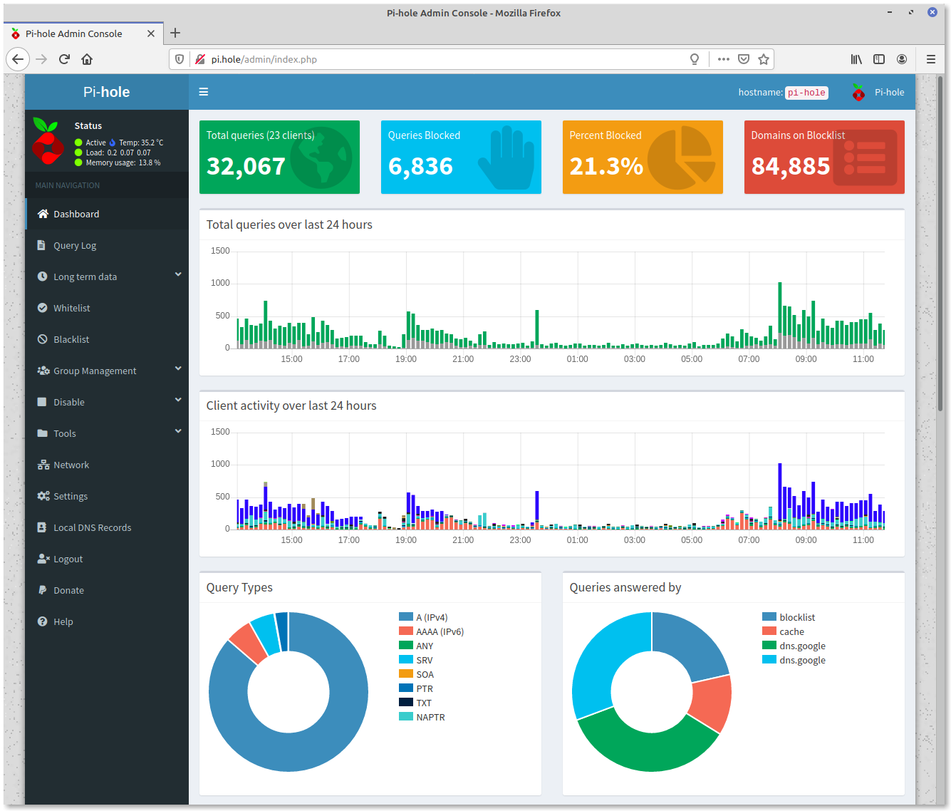 Pi-hole Admin Dashboard