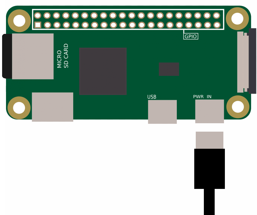 Raspberry Pi Zero ports, note the PWR IN on the right